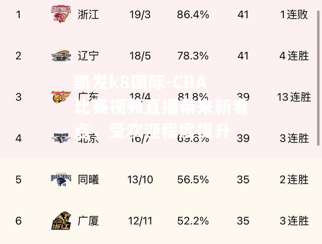 CBA比赛视频直播带来新看点，受欢迎程度提升