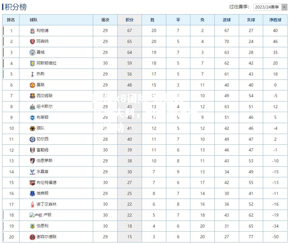 布莱顿客场失利，积分榜上有所波动