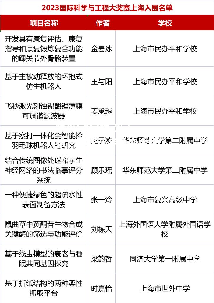 发力一推，壁球选手勇夺金牌殊荣