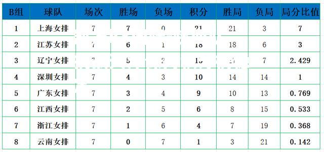 陕西队挑战天津保持积分榜稳定