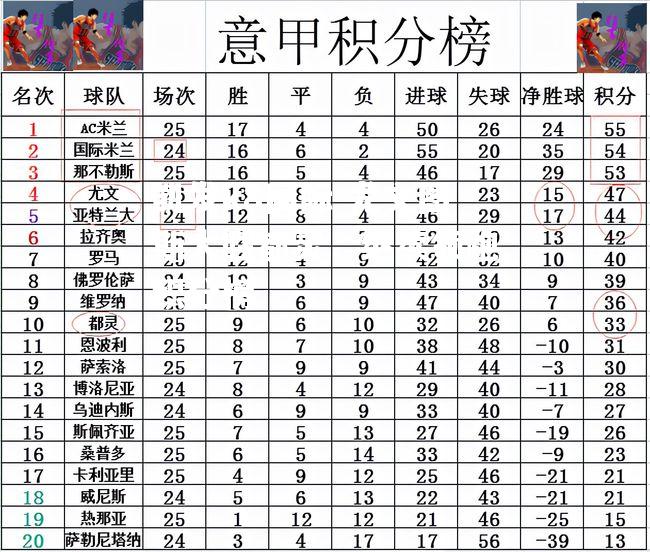 尤文图斯大胜都灵，继续领跑积分榜