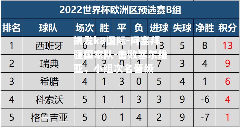 阿塞拜疆国家队-击败塞尔维亚，小组次名晋级