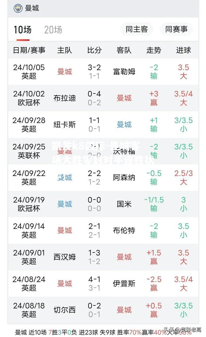 曼城客场大胜零封对手连胜状态