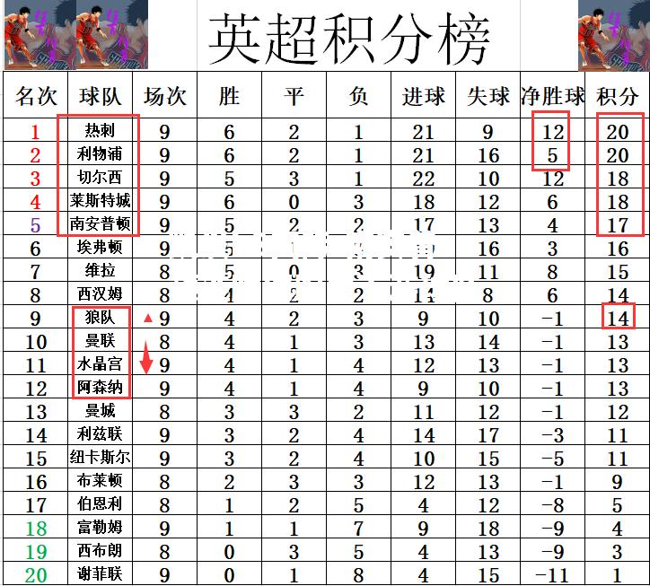 南安普顿连胜领跑中下游球队